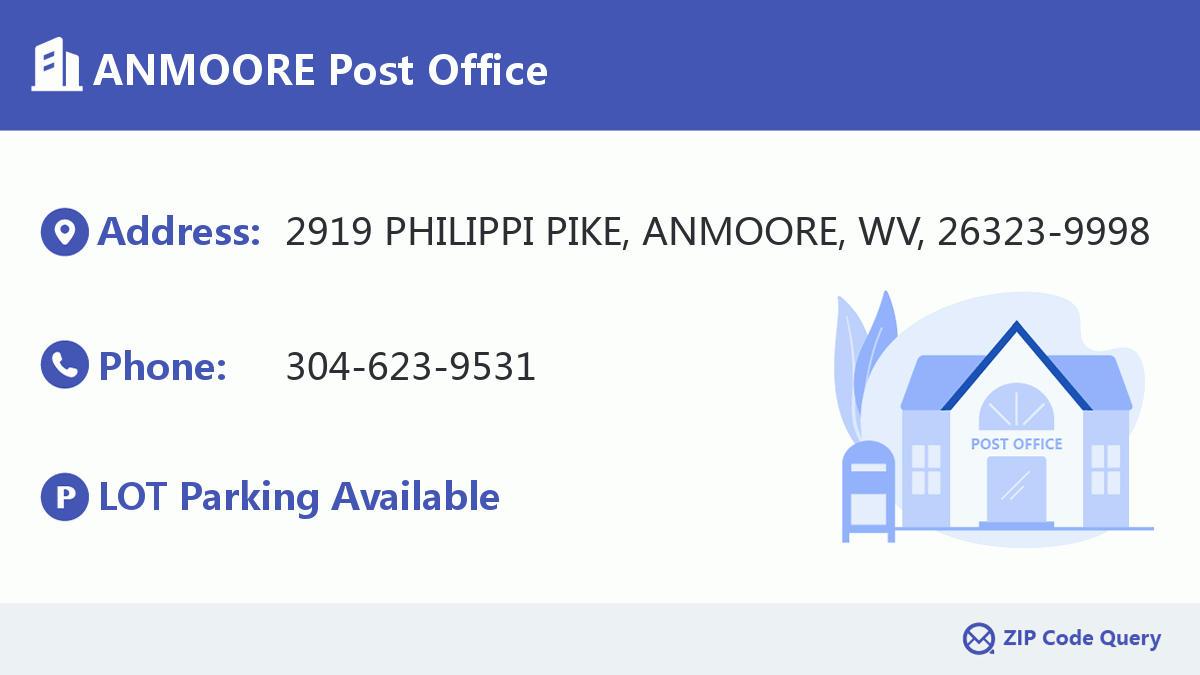 Post Office:ANMOORE