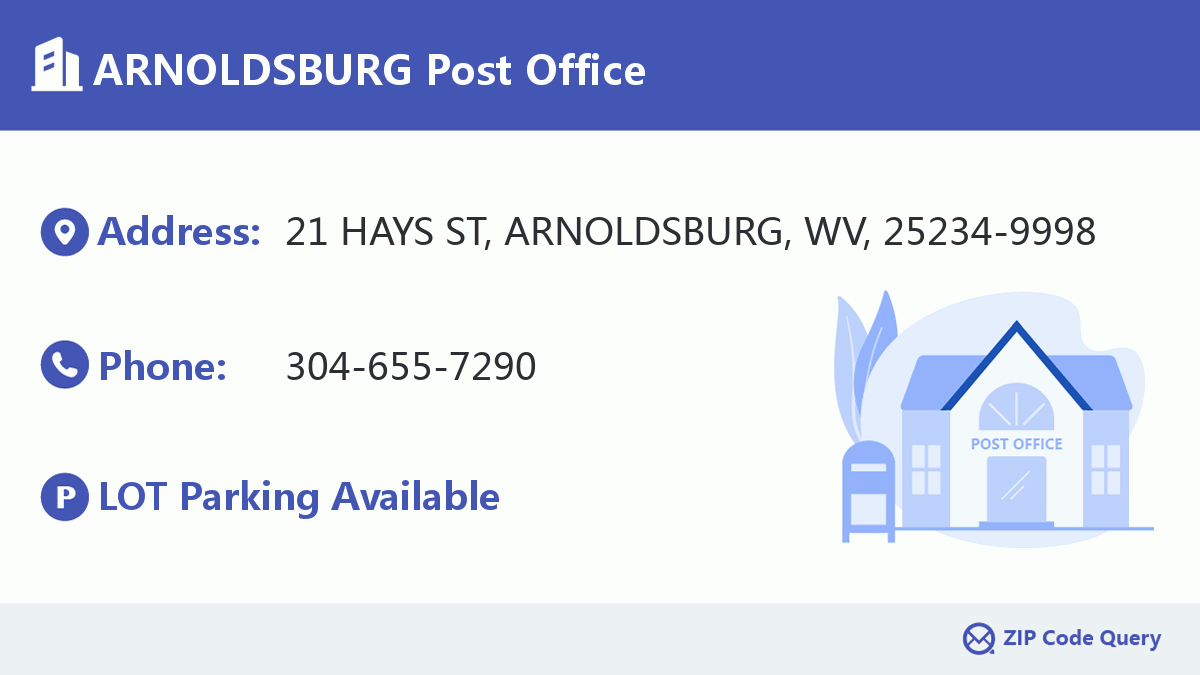 Post Office:ARNOLDSBURG