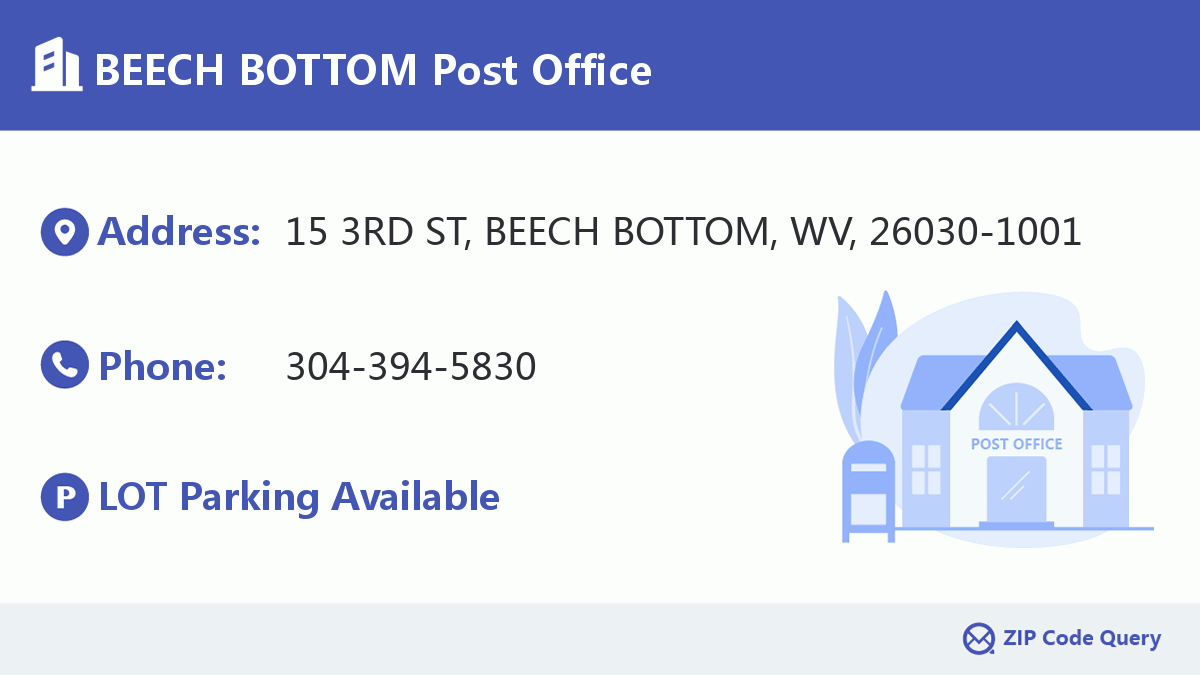Post Office:BEECH BOTTOM