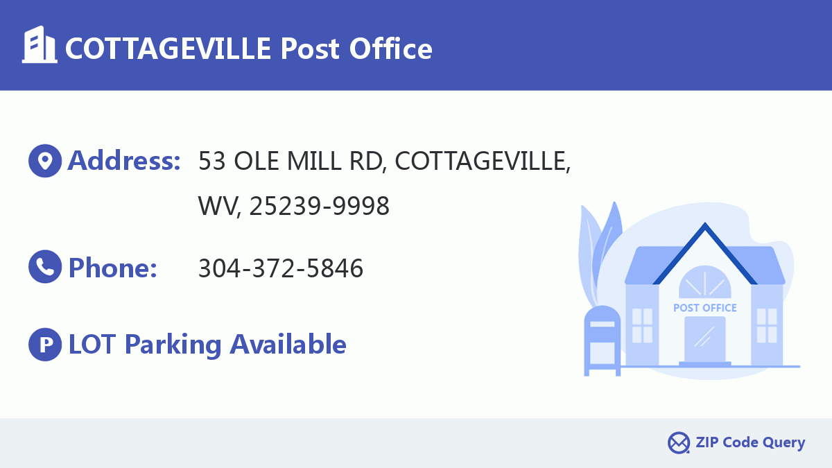 Post Office:COTTAGEVILLE