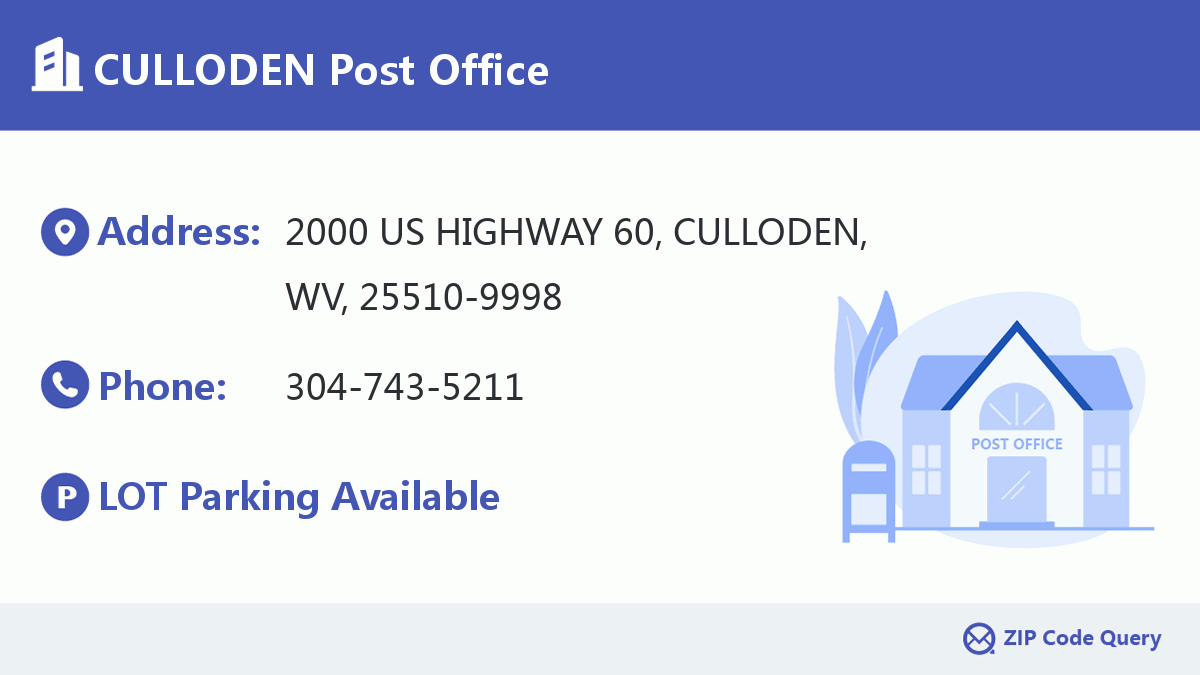 Post Office:CULLODEN